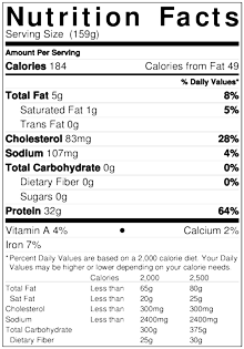 Pink Salmon Nutritional Table
